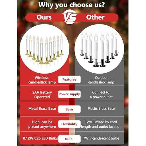 10 Pack Ultra-Bright LED Christmas Window Candles with Brass-Plated Base, Battery Operated Flameless Candles with LED C26 Warm White Bulbs Christmas Window Lights for Holiday Home Wedding Decorations