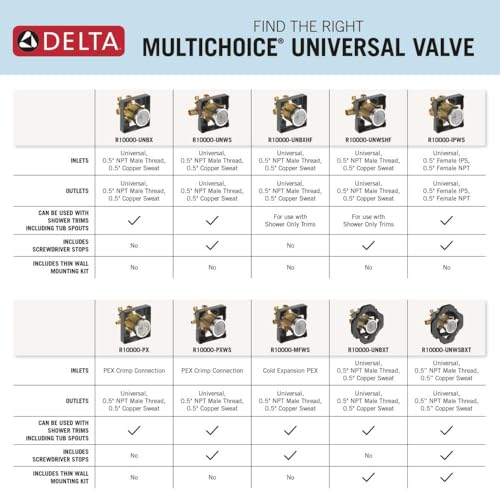 Delta MultiChoice Universal Tub & Shower Valve Body Without Stops or Mounting Kit – Model R10000-UNBX
