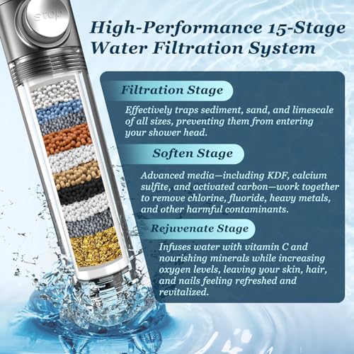 FEELSO Gray Handheld Shower Head with Filter, High Pressure & Water Saving