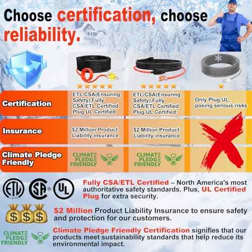 HEATIT Water Pipe Heat Tape - Prevent Freezing & Easy Installation for Metal & Plastic Pipes, CSA & ETL Certified Heat Trace Cable, All-Weather Protection, Trusted Choice HISD 3ft, 7w/ft, 120V