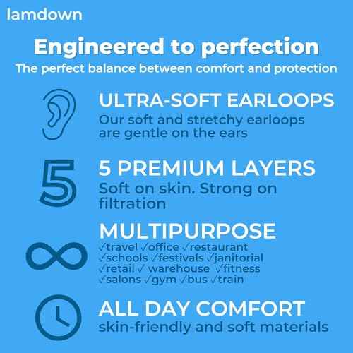 KN95 Face Masks, Premium 5-Layer Disposable Dust Mask Respirator for Adults