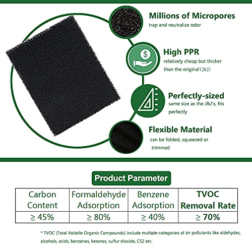 Ezebesta M-4Pack Activated Carbon Odor Filters for Jo-seph Food Waste Caddy (Pack of 4) - 9.5x7 cm