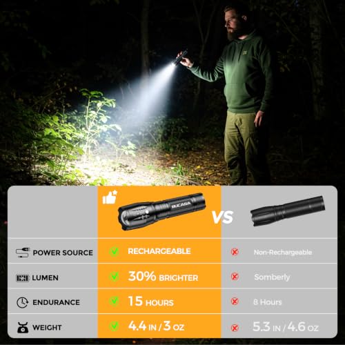 BUCASA Black Rechargeable Tactical Flashlights 3 Pack - High Lumens, Waterproof, Zoomable, Emergency & Camping Use