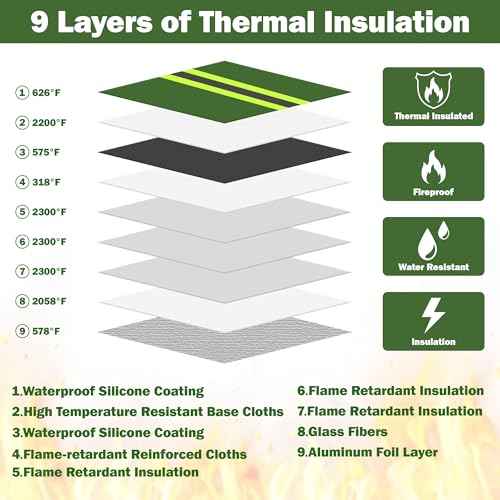 Fireproof Waterproof Document Bag - 6200¡ÆF Water Resistant Fire Proof Money Bag, 9 Layers of Heat Insulated Storage with Zipper and Lock, 14.1"x11" Portable Files Safe Pouch for Cash Passport