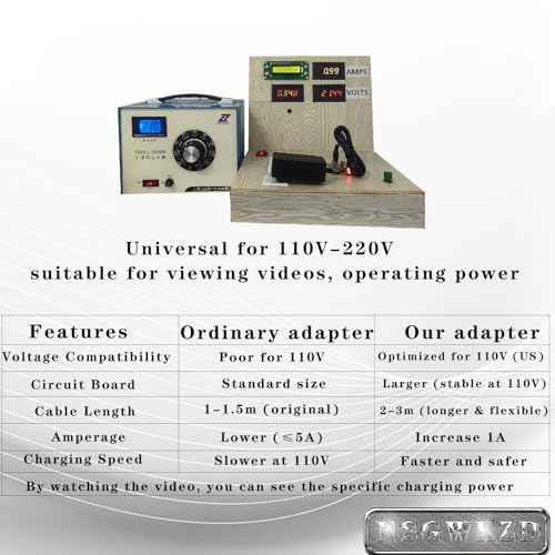 Mini Chainsaw 21V Lithium Battery Charger, fit for Garden Joy Drill, Impack Wrench, Pole Saw Tool Power Cord Adapter Cable 6 ft