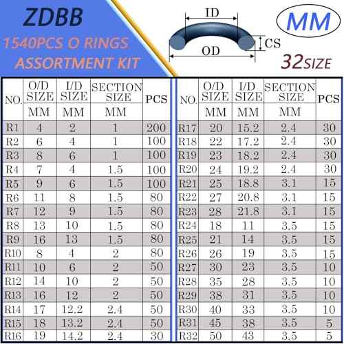 32 Size 1540 Pcs O Rings Assortment Kit Metric Nitrile Rubber Oring Set with 4 Pick for Automotive Faucet Pressure Washer Plumbing Air or Gas Repair OD 4mm-50mm