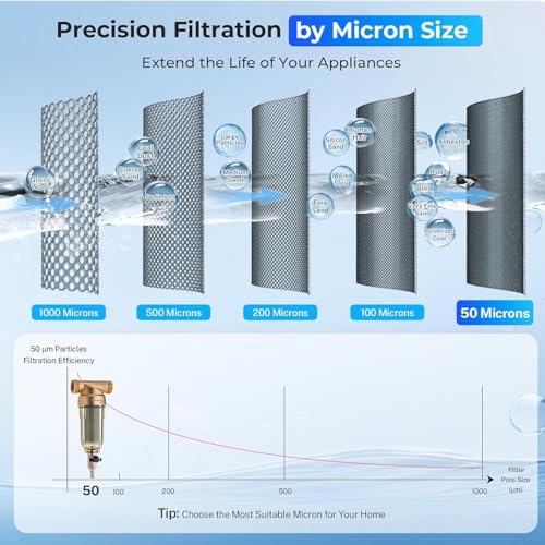 iSpring WSP-50 Spin Down Sediment Water Filter — 50 Micron, Whole House Prefilter, Classic Series