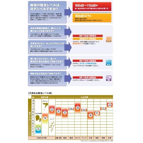 3M H10A Peltor Optima 105 Series, Earmuff, Headband, 1" x 1" x 1", Black/Red