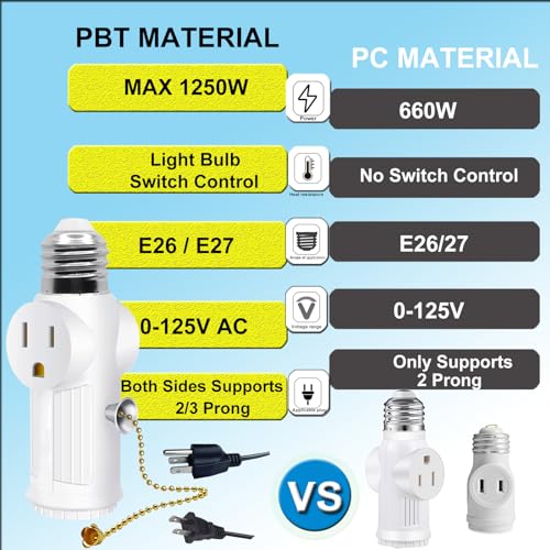 QYKAVM White E26 Light Socket Outlet Adapter with Switch 2 Pack