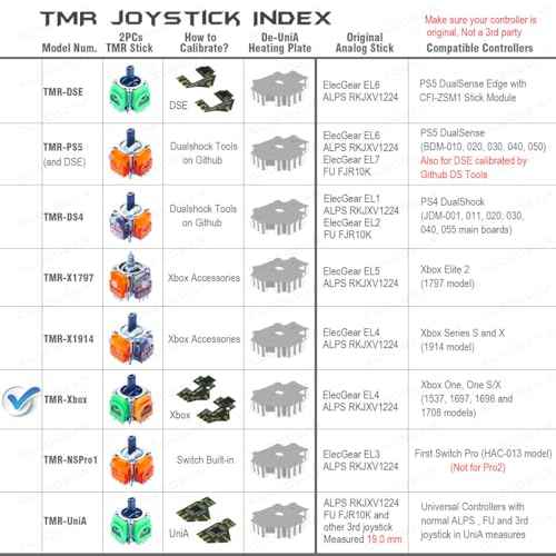 ElecGear 2x TMR Joystick and Desoldering Heating Plate Replacement for Xbox One Controller, Calibration PCB, TMR Hall Control Stick and Soldering Wick Repair Tools ? (TMR-XB1)