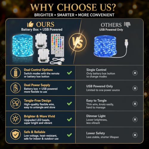 Dazzle Bright RGB Color Changing Fairy Lights 40FT Battery & USB Operated 2 Pack Waterproof Indoor Outdoor String Lights
