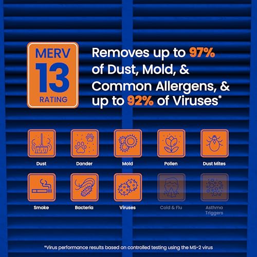 Aprilaire 413 Replacement Air Filter - MERV 13 for Whole House Purifiers, 16x25x4, Pack of 1 (Variation 1)
