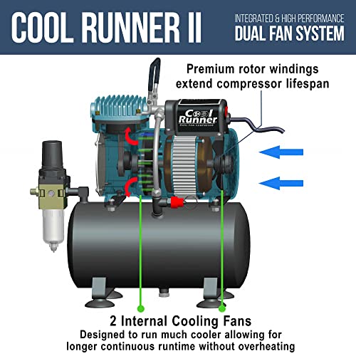 Master Airbrush Cool Runner II Dual Fan Tank Air Compressor Kit 1/5 HP