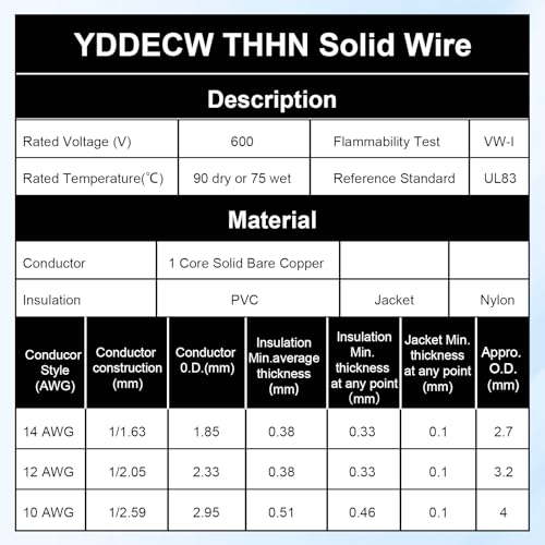 YDDECW 10 Gauge THHN Copper Electrical Wire 25FT Black - Building & Industrial