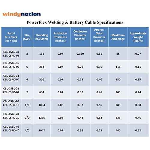 6 Gauge 6 AWG 10 Feet Red + 10 Feet Black Welding Battery Pure Copper Flexible Cable + 10pcs of 3/8" Tinned Copper Cable Lug Terminal Connectors + 3 Feet Black Heat Shrink Tubing