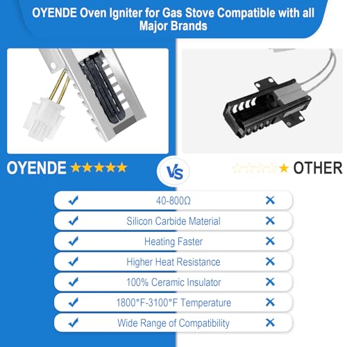 WB13K21 Oven Igniter for Gas Stove – GE/Samsung/Kenmore Compatible Replacement