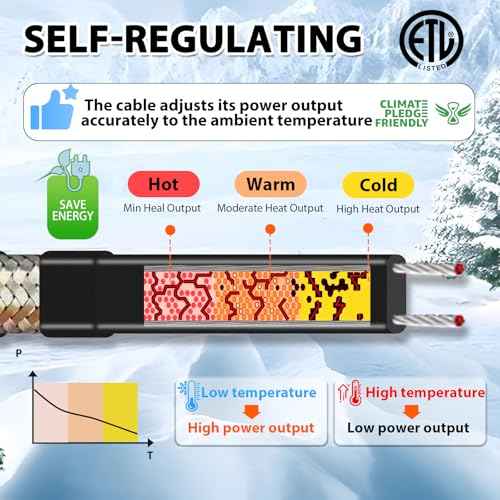 HEATIT 30ft Self-Regulating Pipe Heating Cable for Pipe Freeze Protection, Heat Cable for Water Pipes, Pipe Heat Tape with Thermostat, ETL Listed, Keeps Water Flowing at -40¡ÆF, 120V 3W/FT