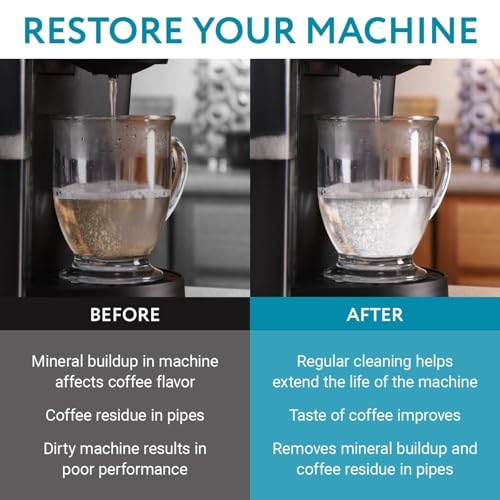 IMPRESA Coffee Machine Descaler 2-Pack (16oz) - Universal Coffee & Espresso Machine Cleaner