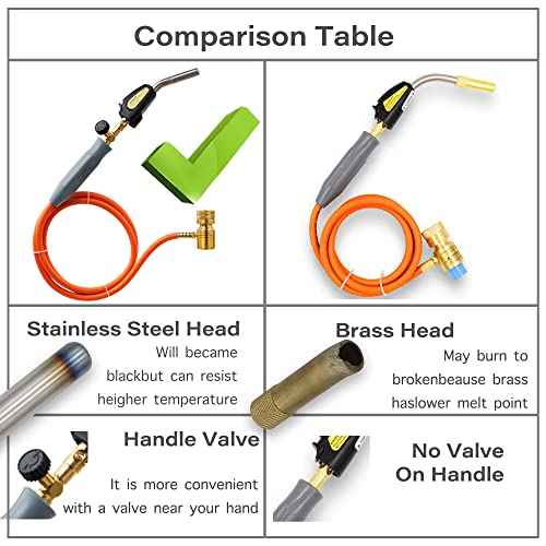 Double Valve Self-Ignition MAPP And Propane Torch With 60 inch Hose And Stainless Steel Head For Soldering