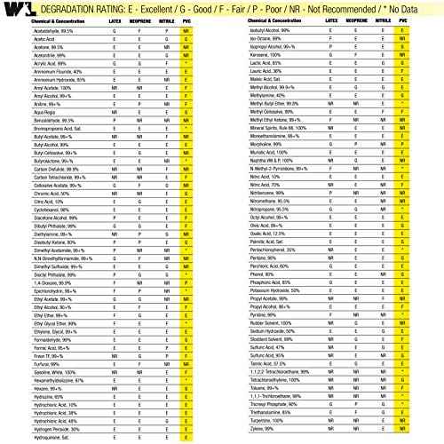 Wells Lamont Heavy Duty 14¡± PVC Coated Work Gloves | Chemical & Liquid Resistant, Cotton Lined | Men's Large (167L)