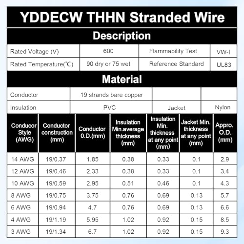 YDDECW Black 14 AWG 25 FT Stranded Copper THHN Electrical Wire