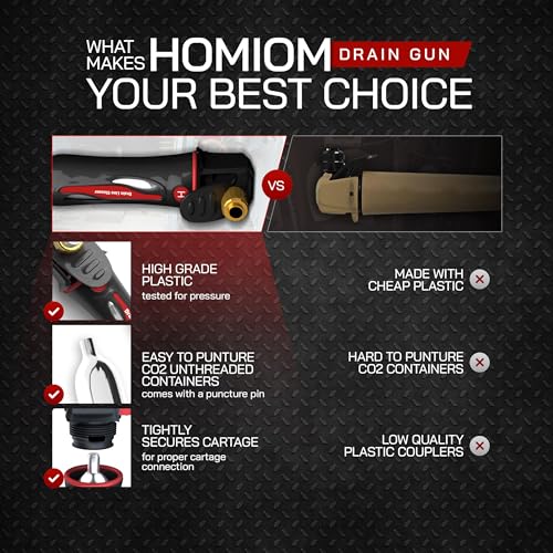 Homiom Gallo Drain Gun – AC Drain Line Cleaner Tool with Flexible Hose & 6 CO2 Cartridges