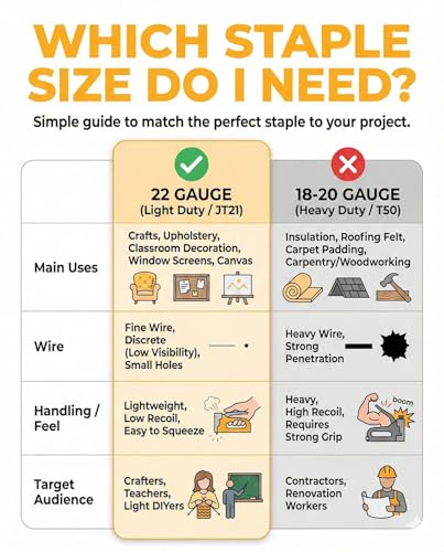 YEAHOME 1/4-Inch Light Duty Staples for Staple Gun, 3000 Counts, JT21 Compatible