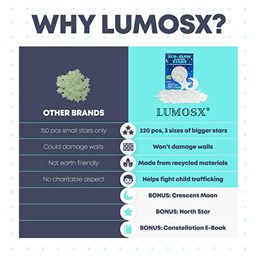 LUMOSX 220 pcs Glow in the Dark Ceiling Stars with Moon & North Star, Reusable Putty