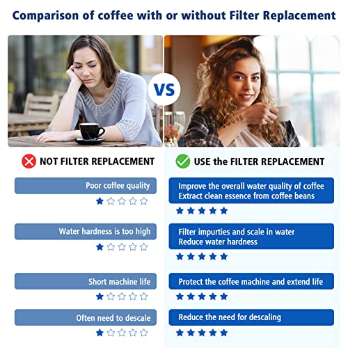 Isinlive 4 Pack Water Filter Replacement for Breville Espresso Machines BES880 BES881 BES878 BES990