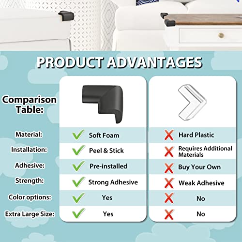 12 Pack Baby Proofing Corner Guards Black - Child Safety Edge Protectors