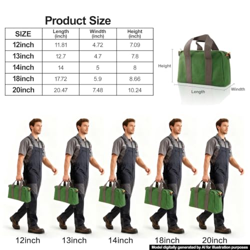 Green 12 Inch Canvas Tool Bag with Zipper & Handle - Multipurpose Organizer for Electrician, Plumbing, Gardening Tools