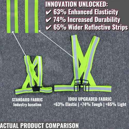 2.0 IN High Visibility Reflective Safety Strap for Construction, Running, Cycling