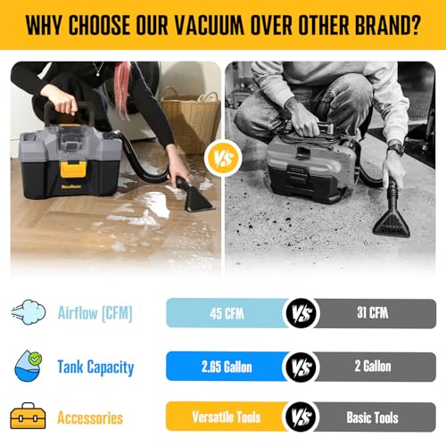 ReliaRoads 20V Cordless Wet/Dry Shop Vac with Accessories, 2.6 Gallon Capacity