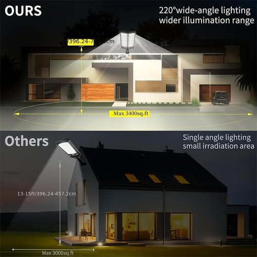 Acmefun Saker Sakerplus Solar Street Lights, IP66 Waterproof Outdoor LED Lights, 6500K Dusk to Dawn Security Flood Lights with Remote Control for Parking, Yard, Garden, Road (1PC)