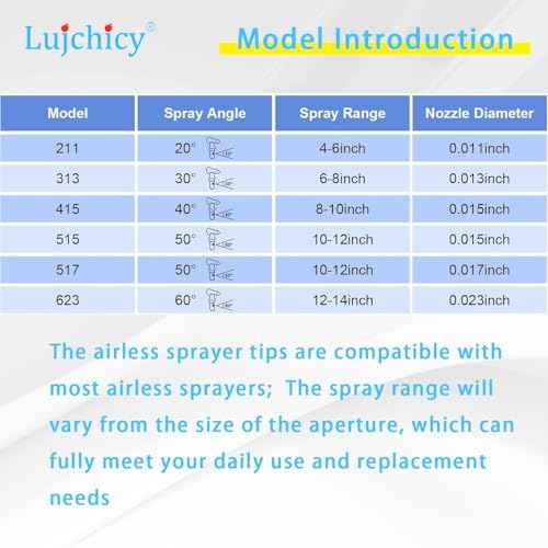 211 Spray Tip Nozzle, Reversible2/ Airless Paint Sprayer Tips for Airless Sprayer (Pack)