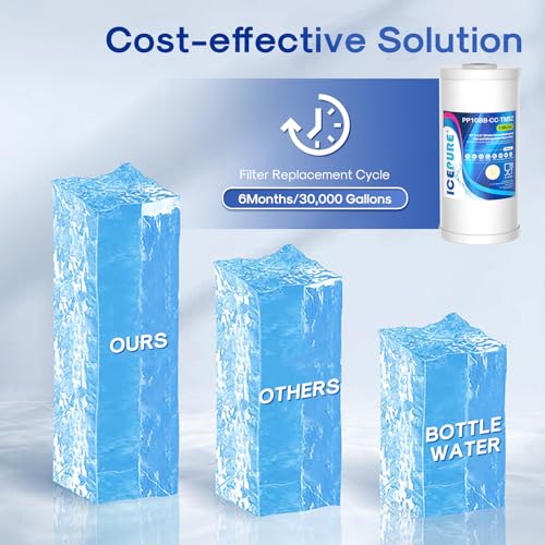 ICEPURE 2-Pack 5 Micron 10" x 4.5" Whole House Sediment & Iron Manganese Water Filter with PP Cotton and Resin