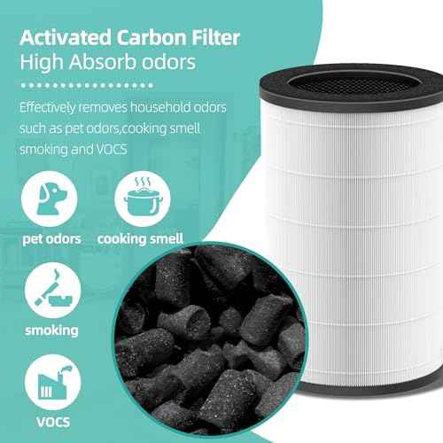 AP-T30 AP-PET35 Replacement Filter for HoMedics TotalClean Air Purifier 5-in-1 Air Filter for HoMedics Models AP-T30FL AP-T30WT AP-PET35FL AP-PET35-WT, 5 Layers 3 in 1 Filter 2 Pack