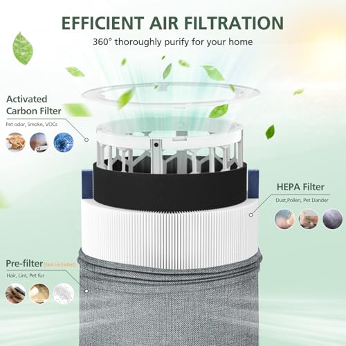 isinlive 2 Pack Mini Max Replacement Filter for Blueair Blue Pure Mini Max Auto