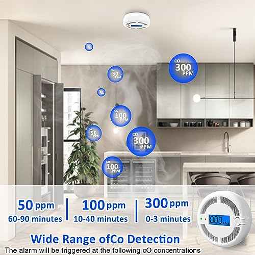 Carbon Monoxide Detectors with LED Digital Display, Portable Carbon Monoxide Alarms for Home, CO Alarm with UL2034, Replaceable Batteries (Batteries NOT Included),1 Pack