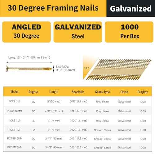 meite 30 Degree Framing Nails 2-Inch x .113 Inch, Ring Shank, Electro-Galvanized Coated, Paper Tape Collated, Offset Round Head Framing Nails for 30-34 Degree Framing Nailers (1,000 Counts)