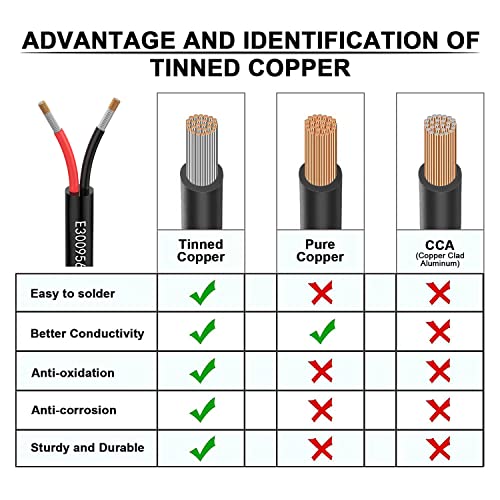 50FT 18/2 AWG Electrical Extension Wire Black & Red 2 Conductor, Flame Retardant