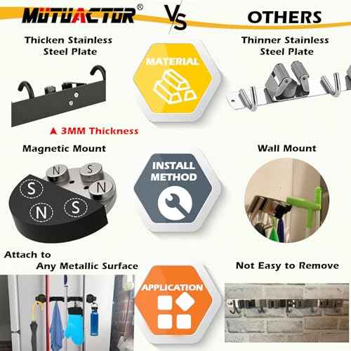 MUTUACTOR Heavy Duty Magnetic Broom Holder, 1PCS Mounting Broom and Mop Hanger, Anti-slip Black Magnetic Tool Holder 3 Slots and 4 Hooks for Fridge, Metal Door, Garage, Work Station