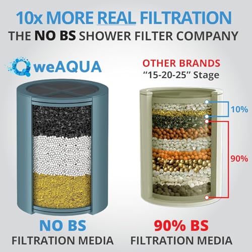 weAQUA Chrome Heavy Duty 2-Pack Shower Filter for Hard Water & Heavy Metals