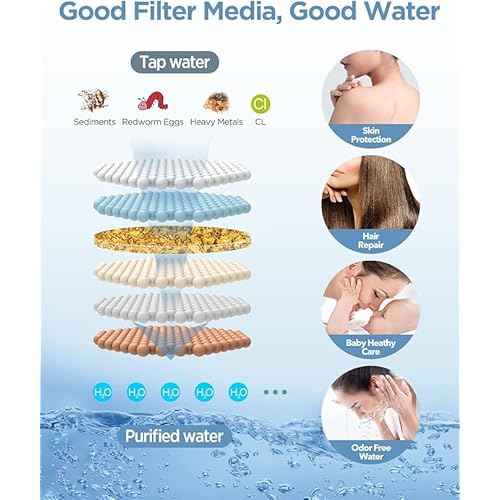 MakeFit Dual Filtered Rain Shower Head Combo, High Pressure Handheld Shower Head with Adjustable Bar - Rainfall Shower Head And Showerhead with Filter for Hard Water - Removes Chlorine