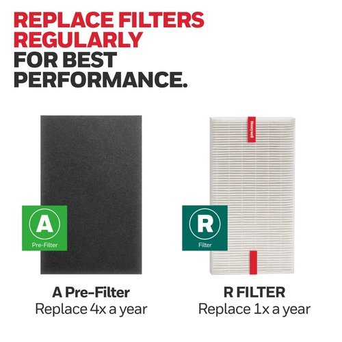Honeywell HEPA Air Purifier Filter Kit – Includes 3 HEPA R Replacement Filters and 4 A Carbon Pre-Cut Pre-Filters – Airborne Allergen Air Filter Targets Wildfire/Smoke, Pollen, Pet Dander, and Dust