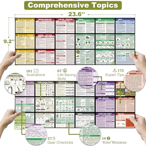 Tiny Pocket Survival Guide EDC Survival Kits Military Grade for Field Emergency, First Aid, Disaster, and Rural Urban Preparedness