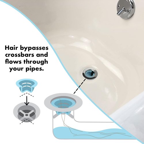 2 Sizes Bathtub Drain Funnel for Hair Clog Prevention, Drainage Outlet Hair Collector, 2 Size Pack 1.3" .7" Tub Drains, for Pop Up and Regular Drains of Shower, Bathtub, Bathroom, Sink