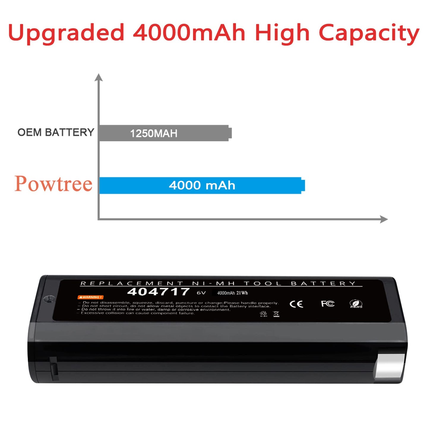 Upgraded 4000mAh 2Packs 6V Ni-MH Replacement Battery for Paslode 404717 Battery Compatible for Paslode B20544E BCPAS-404717 404400 900400 900420 900600 901000 902000 B20720 CF-325 IM200 F18 IM250