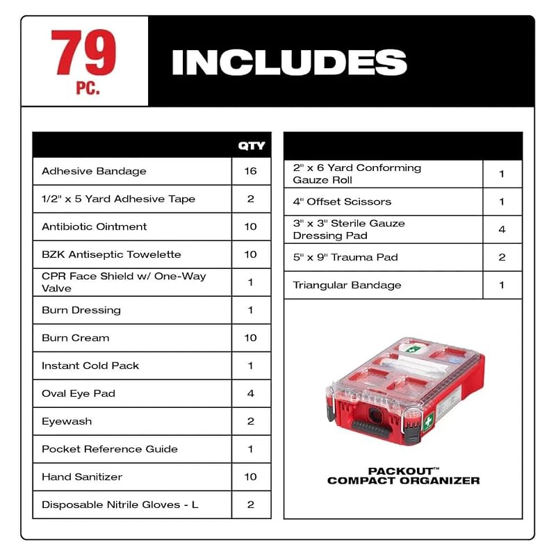 Milwaukee 48-73-8435C First Aid Kit with Polypropylene Housing, 79 Components