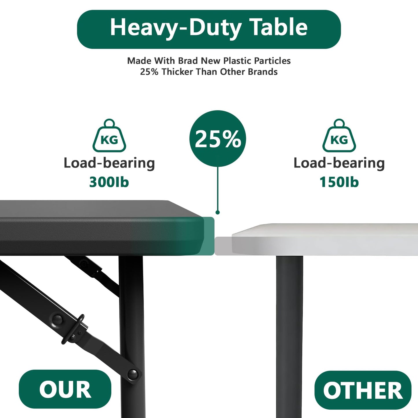 MAKE CHANGES Folding Table 4FT Heavy Duty Plastic Table with Handle, Foldable&Portable, Fold-in-Half Utility Tables for Outdoor, Dining, Wedding, Events, Indoor, Picnic, Camping, Party, Black